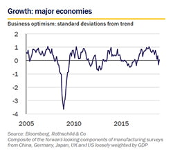 Feb 2019 Market Perspective - major economies small